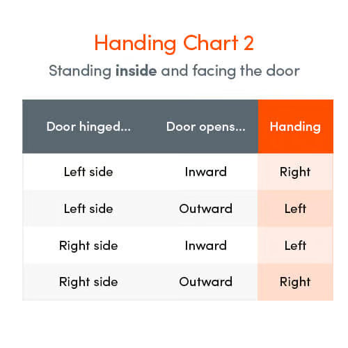 Full Length Keep - Latch, Deadbolt, 2 Roller, 2 Hook, Option 1