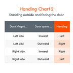 UPVC Latch and Deadbolt Keep