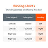 UPVC Latch and Deadbolt Keep
