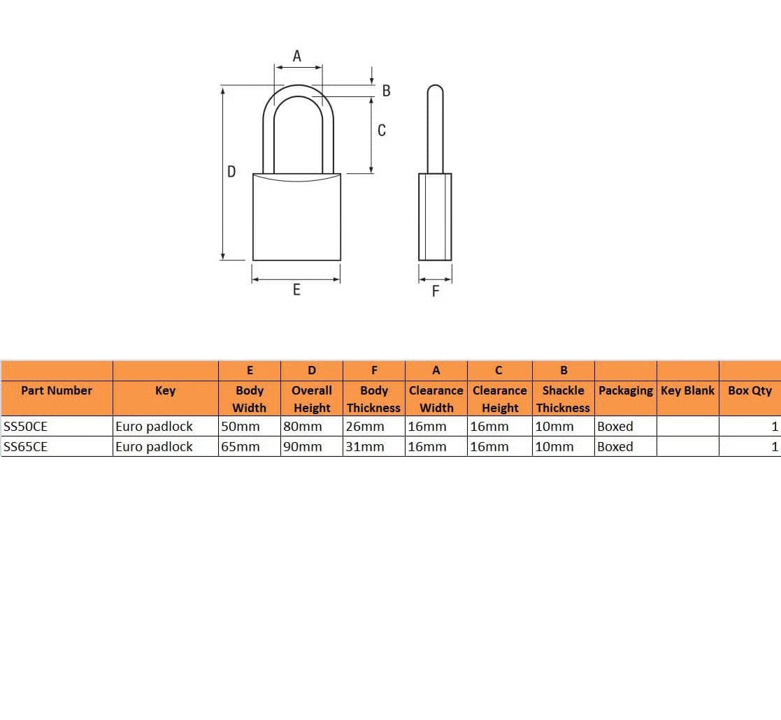 Stronghold Euro 50mm Padlock - Closed Shackle