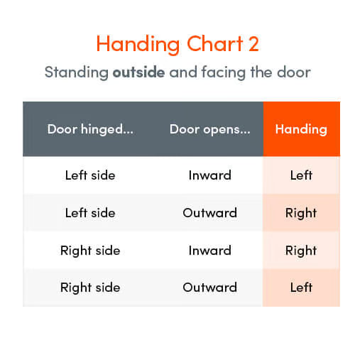 UPVC Latch and Deadbolt Keep